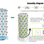 Hydroponics Pineapple Tower