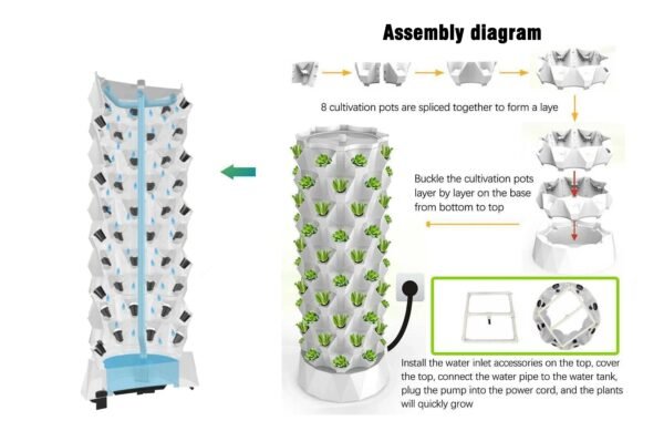 Hydroponics Pineapple Tower